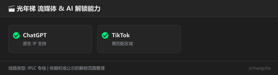 光年梯解锁能力对照图（仅收录后台点名的平台）