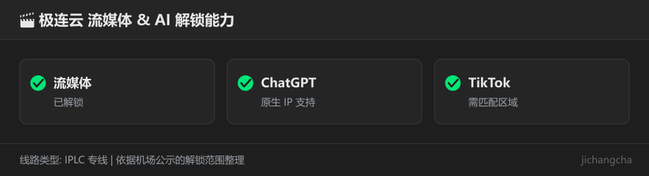 极连云解锁能力对照图(仅收录后台点名的内容)