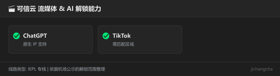 可信云解锁能力对照图（仅收录后台点名的平台）