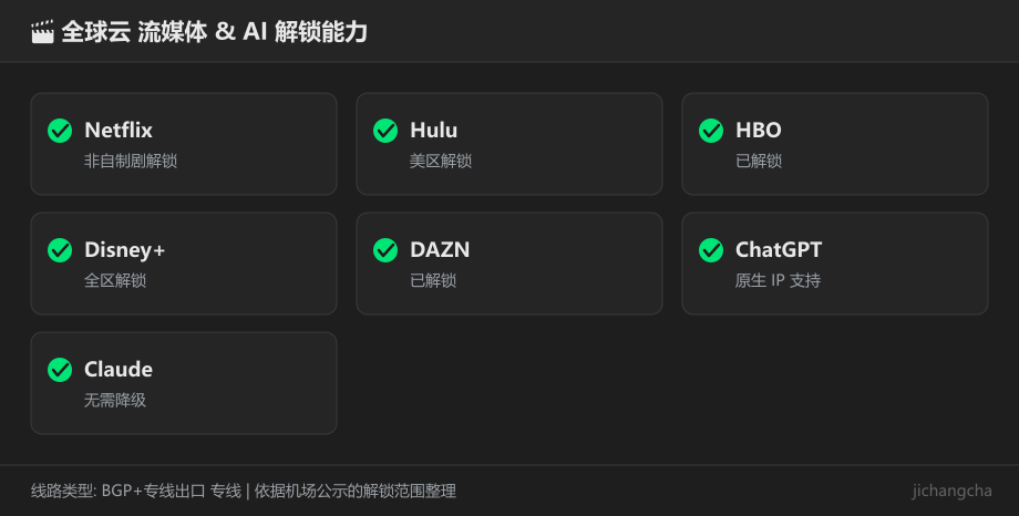 全球云流媒体与 AI 服务解锁能力对照图