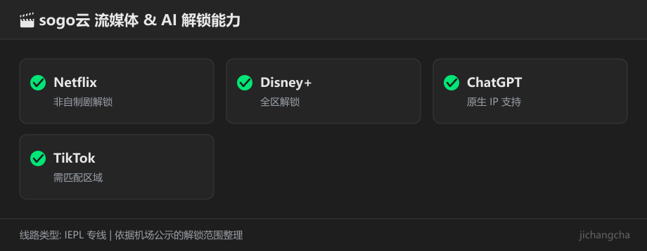 sogo云流媒体与 AI 服务解锁能力对照图