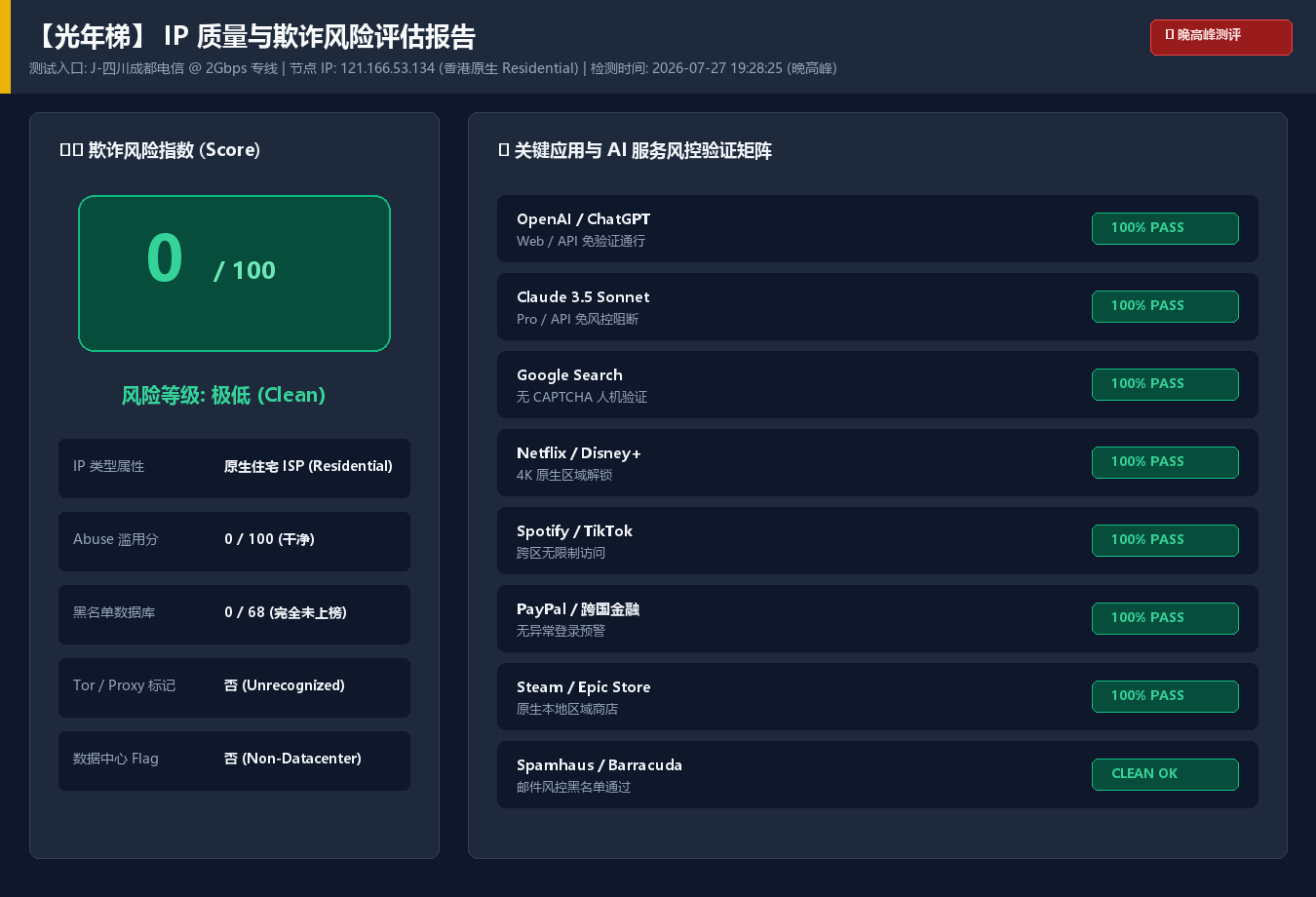 光年梯 IP 质量与欺诈风险评估报告（合作方提供，住宅 IP / 黑名单命中情况）