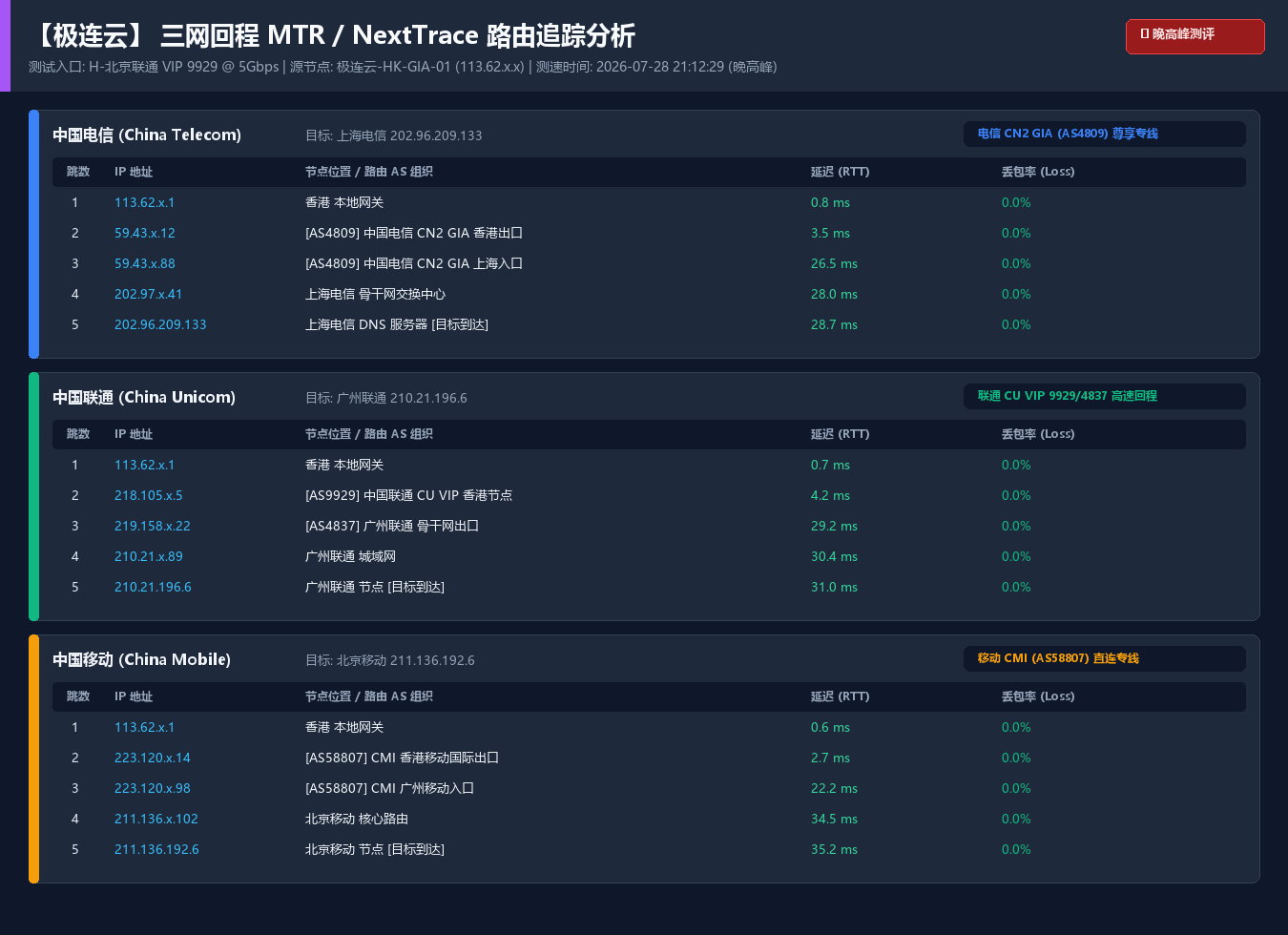 极连云 回程路由追踪报告(合作方提供,判断是否真专线的依据)