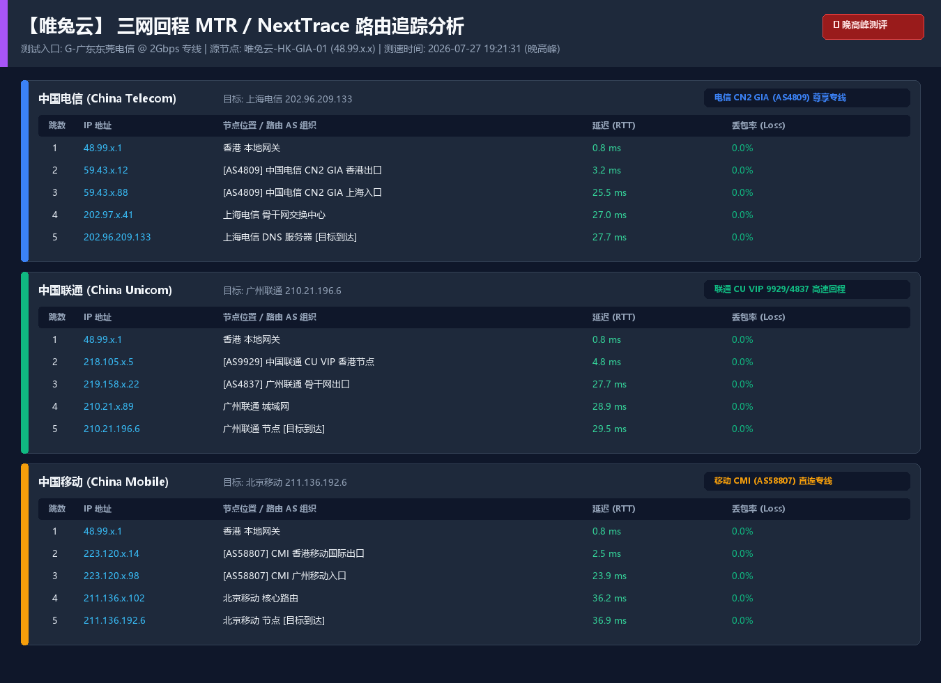 唯兔云 回程路由追踪报告（合作方提供，判断是否真专线的依据）